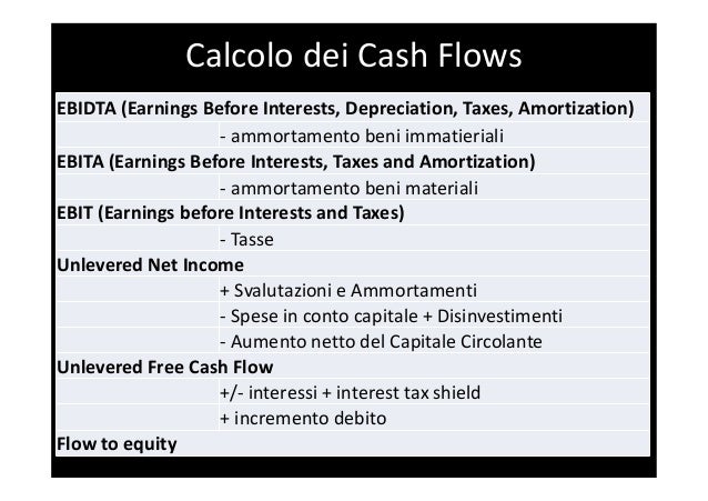 free cash flow formula ebit