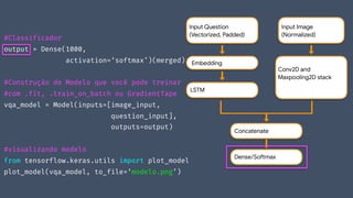 #Classificador
output = Dense(1000,
activation=‘softmax’)(merged)
#Construção do Modelo que você pode treinar
#com .fit, .train_on_batch ou GradientTape
vqa_model = Model(inputs=[image_input,
question_input],
outputs=output)
#visualizando modelo
from tensorflow.keras.utils import plot_model
plot_model(vqa_model, to_file=‘modelo.png’)
Input Question

(Vectorized, Padded)
Input Image

(Normalized)
Embedding
LSTM
Conv2D and

Maxpooling2D stack

Concatenate
Dense/Softmax
 