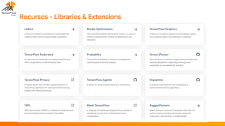 Recursos - Libraries & Extensions
 