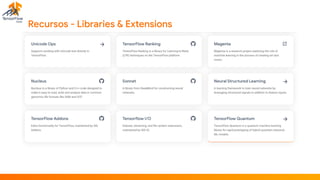 Recursos - Libraries & Extensions
 