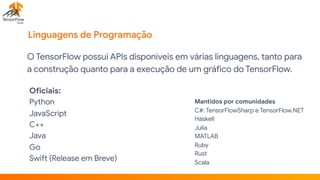 Linguagens de Programação
Oficiais:

Python

JavaScript

C++

Java

Go

Swift (Release em Breve)
Mantidos por comunidades

C#: TensorFlowSharp e TensorFlow.NET

Haskell

Julia

MATLAB

Ruby

Rust

Scala
O TensorFlow possui APIs disponíveis em várias linguagens, tanto para
a construção quanto para a execução de um gráfico do TensorFlow.
 