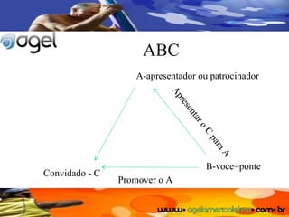 ABC A-apresentador ou patrocinador Convidado - C B-voce=ponte Promover o A Apresentar o C para A 
