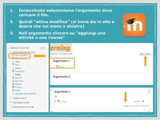1. Innanzitutto selezioniamo l'argomento dove 
caricare il file. 
2. Quindi “attiva modifica” (si trova sia in alto a 
destra che nei menu a sinistra) 
3. Nell'argomento cliccare su “aggiungi una 
attività o una risorsa” 
 