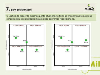 Potência, designer e conforto.FamíliaAtender as necessidades não só do dono do automóvel, mas também de toda a família.