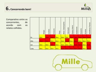  3.Quem sai de zero?Aumento da Classe C: 34% em 2005 para 46% em 2007. O número absoluto de pessoas da classe C cresceu era 62.702.248 em 2005 e atingiu aproximadamente 86 milhões em 2007.