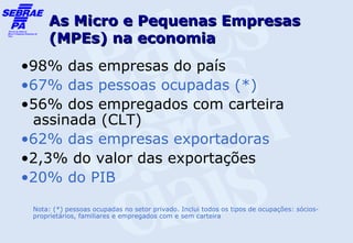As Micro e Pequenas Empresas
     (MPEs) na economia
•98% das empresas do país
•67% das pessoas ocupadas (*)
•56% dos empregados com carteira
 assinada (CLT)
•62% das empresas exportadoras
•2,3% do valor das exportações
•20% do PIB

 Nota: (*) pessoas ocupadas no setor privado. Inclui todos os tipos de ocupações: sócios-
 proprietários, familiares e empregados com e sem carteira
 