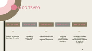 LINHA DO TEMPO
8
SET DE 20XX NOV DE 20XX JAN DE 20XX MAR DE 20XX MAI DE 20XX
Sinergia escalonável
comércio eletrônico
Divulgação
padronizada
métricas
Coordenar aplicativos
de
negócios eletrônicos
Promover
metodologias
holisticamente
superiores
Implementar redes
estratégicas com
necessidades urgentes
de negócios
eletrônicos
 