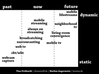 I’m streaming, come and chat