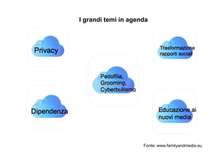 I grandi temi in agenda
Fonte: www.familyandmedia.eu
 