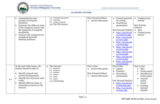 Page | 4
WPU-QSF-ACAD-10A Rev. 01 (01.10.22)
Republic of the Philippines
Western Philippines University A STRONG PARTNER FOR SUSTAINABLE DEVELOPMENT
ACADEMIC AFFAIRS
 Acquainted the basic
concept of Computer
Hardware
 Examines the different parts
of the computer system, and
the categories of computer
peripherals.
 Assesses why computers are
considered powerful
thinking machines.
3.3. The Operating System
3.4. Interfaces
3.5. Using A computer
3.6.The File System
New Normal (Online)
 Lecture-discussion
 Printed materials
for activity
 PowerPoint
presentation
New Normal (Online)
 http://cps.luj.tok
yo/software.php
 http://cps.luj.tok
yo/sw01.php
 http://cps.luj.tok
yo/sw02.php
 http://cps.luj.tok
yo/sw03.php
 http://cps.luj.tok
yo/sw04.php
 http://cps.luj.tok
yo/sw05.php
 http://cps.luj.tok
yo/sw06.php
 Graded group
activity
New Normal
(Online)
 Quiz
 Graded group
activity
6-7
At the end of this lesson, the
student should be able to:
 Identify network and
internet fundamentals.
 Identify how electronic mail
works.
 Identify different types of
information sources on the
internet.
4. The Internet
4.1. Networks
4.2. Protocols
4.3. Domains
4.4. History
4.5. Email
4.6. Search
4.7. Connecting
Face to face
 Lecture-discussion
New Normal (Online)
 Lecture-discussion
Face to face
 Laptop
 Projector
 PowerPoint
presentation
New Normal (Online)
 http://cps.luj.tok
yo/internet.php
 http://cps.luj.tok
yo/in01.php
Face to face
 Quiz
 Group report
 Checklist/ref
lection paper
 Journal
article
review
 Creating
Internet
timeline
 