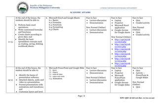Page | 6
WPU-QSF-ACAD-10A Rev. 01 (01.10.22)
Republic of the Philippines
Western Philippines University A STRONG PARTNER FOR SUSTAINABLE DEVELOPMENT
ACADEMIC AFFAIRS
11-13
At the end of the lesson, the
students should be able to:
 Perform basic excel
operations;
 Write customized formulas
and functions;
 Create charts according to
given data; and
 Identify the basic
spreadsheet concepts such
as creating, saving, deleting
workbook/sheets.
6. Microsoft Excel and Google Sheets
6.1. Basics
6.2.Formulas
6.3.Functions
6.4.Formatting
6.5. Charts
Face to face
 Lecture-discussion
 Demonstration
New Normal (Online)
 Lecture-discussion
 Demonstration
Face to face
 Laptop
 Projector
 Microsoft Excel
application
 Google chrome
for Google sheets
New Normal (Online)
 http://cps.luj.tok
yo/excel.php
 http://cps.luj.tok
yo/ex01.php
 http://cps.luj.tok
yo/ex02.php
 http://cps.luj.tok
yo/ex03.php
 http://cps.luj.tok
yo/ex04.php
 http://cps.luj.tok
yo/ex05.php
Face to face
 Quiz
 Graded activity
New Normal
(Online)
 Quiz
 Graded activity
14-15
At the end of this lesson, the
student should be able to:
 Identify the basics of
presentation software;
 Attached objects, audio and
video in a presentation;
 Format presentations with
animations and transitions;
and
 Customize layers and level.
7. Microsoft PowerPoint and Google Slide
7.1. Basics
7.2. Objects
7.3. Audio & Video
7.4. Layers and Levels
7.5. Animation
Face to face
 Lecture-discussion
 Demonstration
New Normal (Online)
 Lecture-discussion
 Demonstration
Face to face
 Laptop
 Projector
 Microsoft
PowerPoint
application
 Google chrome
for Google slides
Face to face
 Quiz
 Activity –
PowerPoint &
Google Slides
New Normal
(Online)
 Quiz
 