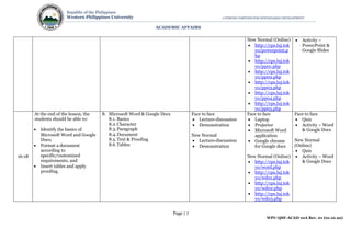 Page | 7
WPU-QSF-ACAD-10A Rev. 01 (01.10.22)
Republic of the Philippines
Western Philippines University A STRONG PARTNER FOR SUSTAINABLE DEVELOPMENT
ACADEMIC AFFAIRS
New Normal (Online)
 http://cps.luj.tok
yo/powerpoint.p
hp
 http://cps.luj.tok
yo/pp01.php
 http://cps.luj.tok
yo/pp02.php
 http://cps.luj.tok
yo/pp03.php
 http://cps.luj.tok
yo/pp04.php
 http://cps.luj.tok
yo/pp05.php
 Activity –
PowerPoint &
Google Slides
16-18
At the end of the lesson, the
students should be able to:
 Identify the basics of
Microsoft Word and Google
Docs;
 Format a document
according to
specific/customized
requirements; and
 Insert tables and apply
proofing.
8. Microsoft Word & Google Docs
8.1. Basics
8.2.Character
8.3.Paragraph
8.4.Document
8.5.Text & Proofing
8.6.Tables
Face to face
 Lecture-discussion
 Demonstration
New Normal
 Lecture-discussion
 Demonstration
Face to face
 Laptop
 Projector
 Microsoft Word
application
 Google chrome
for Google docs
New Normal (Online)
 http://cps.luj.tok
yo/word.php
 http://cps.luj.tok
yo/wd01.php
 http://cps.luj.tok
yo/wd02.php
 http://cps.luj.tok
yo/wd03.php
Face to face
 Quiz
 Activity – Word
& Google Docs
New Normal
(Online)
 Quiz
 Activity – Word
& Google Docs
 