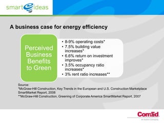 A business case for energy efficiency

                                • 8-9% operating costs*
                                • 7.5% building value
       Perceived                  increases*
       Business                 • 6.6% return on investment
        Benefits                  improves*
                                • 3.5% occupancy ratio
       to Green                   increases*
                                • 3% rent ratio increases**

   Source:
   *McGraw-Hill Construction, Key Trends in the European and U.S. Construction Marketplace
   SmartMarket Report, 2008
   **McGraw-Hill Construction, Greening of Corporate America SmartMarket Report, 2007




                                                                                             5
 