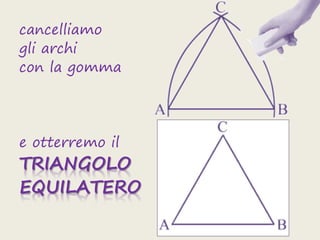 cancelliamo
gli archi
con la gomma




e otterremo il
TRIANGOLO
EQUILATERO
 