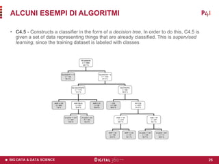BIG DATA & DATA SCIENCE
• C4.5 - Constructs a classifier in the form of a decision tree. In order to do this, C4.5 is
give...