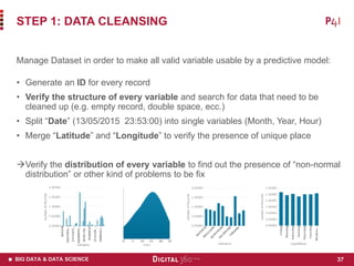 BIG DATA & DATA SCIENCE
Manage Dataset in order to make all valid variable usable by a predictive model:
• Generate an ID ...