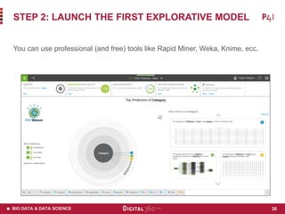 BIG DATA & DATA SCIENCE
STEP 2: LAUNCH THE FIRST EXPLORATIVE MODEL
38
You can use professional (and free) tools like Rapid...