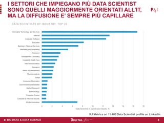 BIG DATA & DATA SCIENCE
I SETTORI CHE IMPIEGANO PIÙ DATA SCIENTIST
SONO QUELLI MAGGIORMENTE ORIENTATI ALL’IT,
MA LA DIFFUS...
