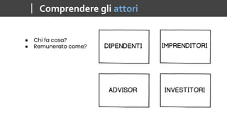 Come diventare Business Angel part 1