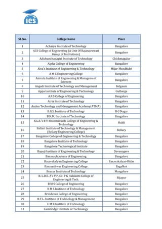 Indian Educational Services
   List of COMEDK Member Institutions (Engineering & Architecture) stream


Sl. No.                       College Name                             Place

  1                 Acharya Institute of Technology                  Bangalore
           ACS College of Engineering (A Unit Of Rajarajeswari
  2                                                                  Bangalore
                          Group of Institutions)
  3            Adichunchanagiri Institute of Technology            Chickmagalur
  4                   Alpha College of Engineering                   Bangalore
  5           Alva's Institute of Engineering & Technology        Mijar-Moodbidri
  6                    A M C Engineering College                     Bangalore
            Amruta Institute of Engineering & Management
  7                                                                  Bangalore
                                 Sciences
  8         Angadi Institute of Technology and Management             Belgaum
  9           Appa Institute of Engineering & Technology             Gulbarga
  10                   A.P.S College of Engineering                  Bangalore
  11                  Atria Institute of Technology                  Bangalore
  12      Auden Technology and Management Academy(ATMA)              Bangalore
  13                  B.G.S. Institute of Technology                 B G Nagar
  14                  B.N.M. Institute of Technology                 Bangalore
           K.L.E.'s B V Bhoomaraddi College of Engineering &
  15                                                                   Hubli
                                Technology
             Ballari Institute of Technology & Management
  16                                                                  Bellary
                       (Bellary Engineering College)
  17        Bangalore College of Engineering & Technology            Bangalore
  18                Bangalore Institute of Technology                Bangalore
  19                Bangalore Technological Institute                Bangalore
  20          Bapuji Institute of Engineering & Technology          Davanagere
  21                 Basava Academy of Engineering                   Bangalore
  22               Basavakalyan Engineering College              Basavakalyan-Bidar
  23                Basaveshwar Engineering College                   Bagalkot
  24                  Bearys Institute of Technology                 Mangalore
               B. L.D.E. A's V.P. Dr. P G Halakatti College of
  25                                                                  Bijapur
                            Engineering & Tech.
  26                   B M S College of Engineering                  Bangalore
  27                  B M S Institute of Technology                  Bangalore
  28                Brindavan College of Engineering                 Bangalore
  29          B.T.L. Institute of Technology & Management            Bangalore
  30                  C M R Institute of Technology                  Bangalore
  31               Cambridge Institute of Technology                 Bangalore
 