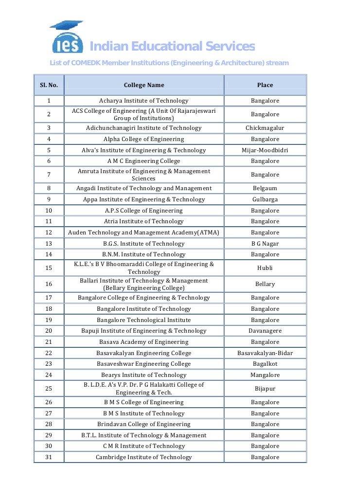 comedk 2012 list of engineering and architecture colleges
