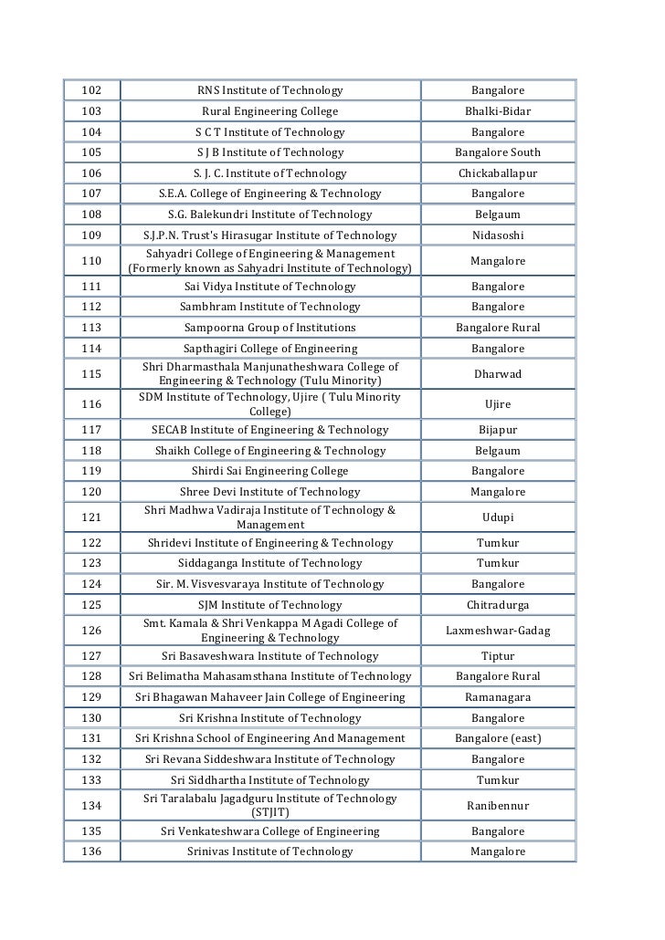 List Of Interior Design Colleges In California List Of Interior Design Colleges In California