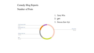Comedy blog-reports | PPT