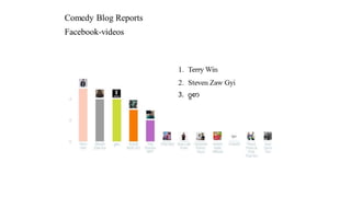 Comedy blog-reports | PPT