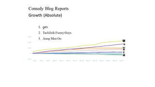 Comedy blog-reports | PPT