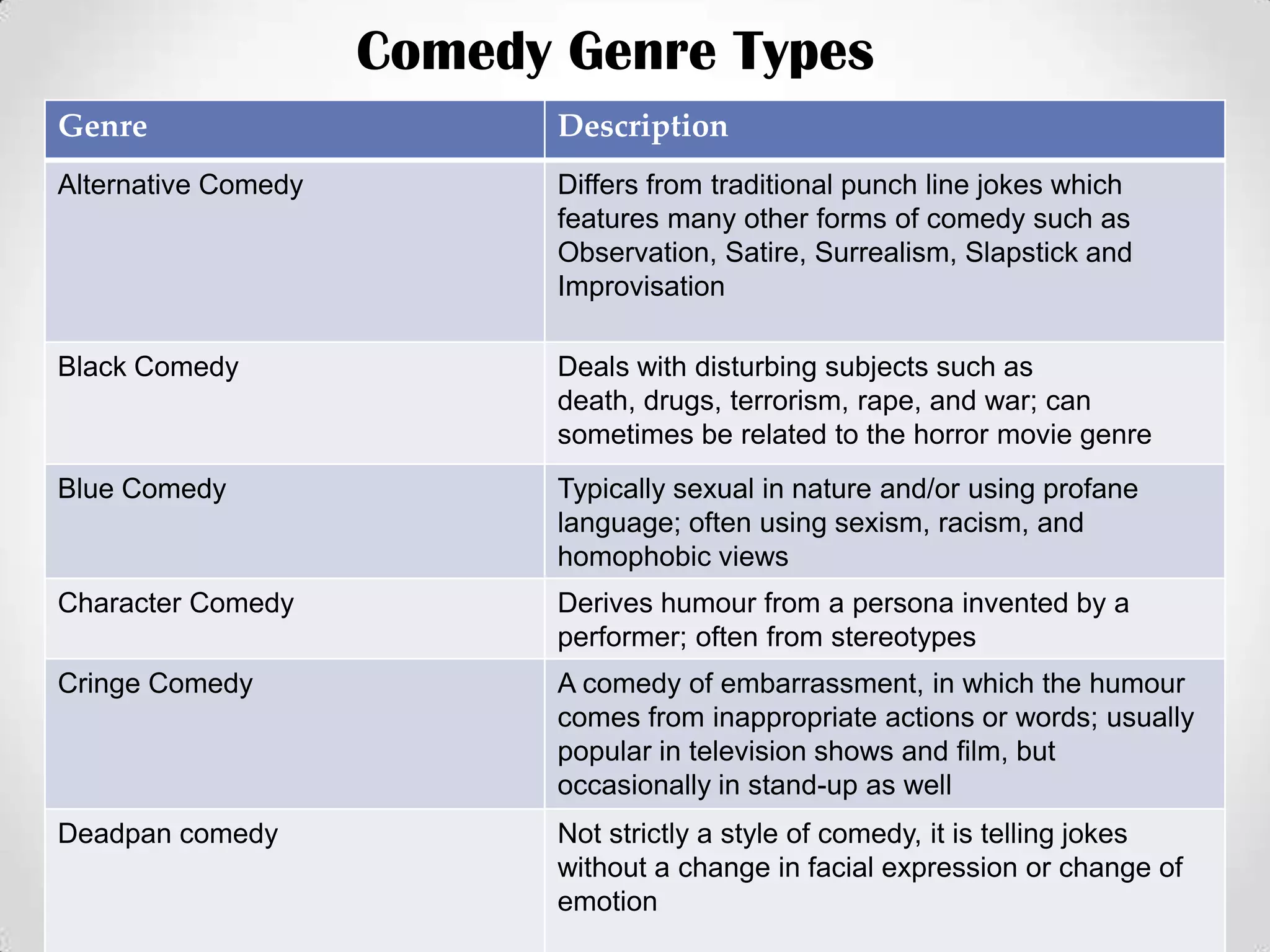Comedy genre types PPT