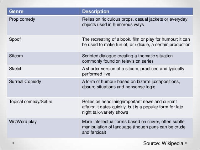  Comedy  genre  types 