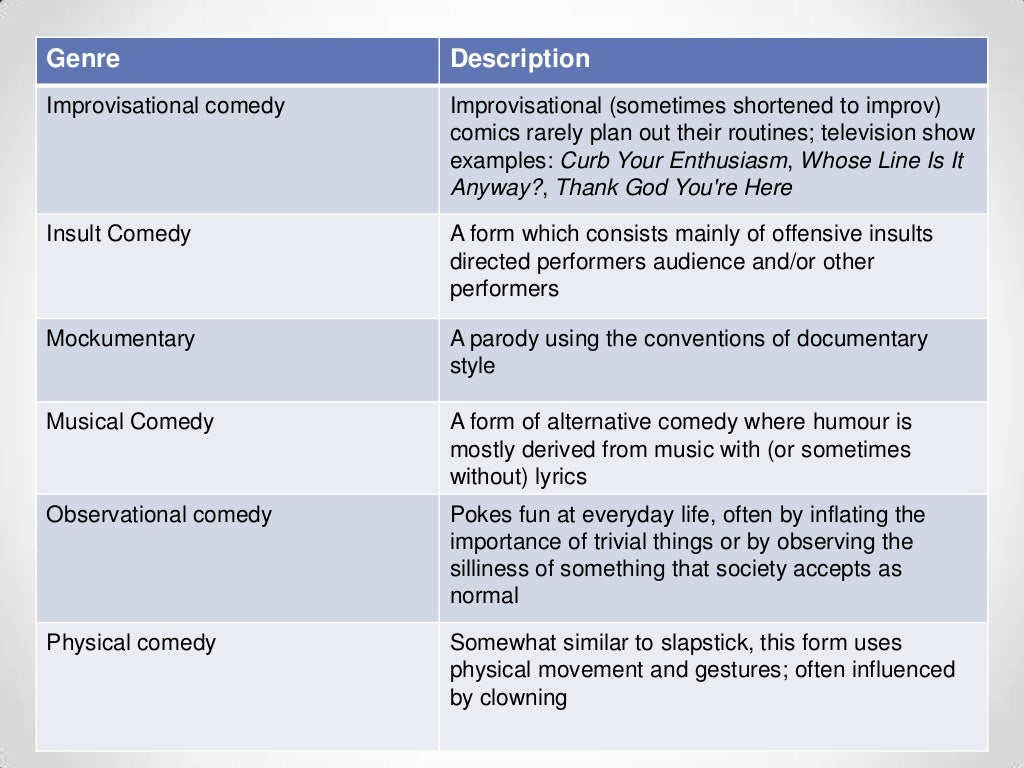 Comedy genre types
