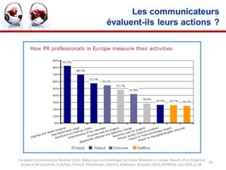 Les communicateurs
                                                        évaluent-ils leurs actions ?




European Communication Monitor 2010. Status Quo and Challenges for Public Relations in Europe. Results of an Empirical
                                                                                                                           10
 Survey in 46 Countries, A.Zerfass, R.Tench, P.Verhoeven, D.Verčič, A.Moreno, Brussels: EACD, EUPRERA, July 2010, p. 98.
 