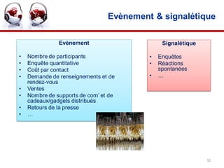 Evènement & signalétique

               Evènement                       Signalétique

•   Nombre de participants                •   Enquêtes
•   Enquête quantitative                  •   Réactions
•   Coût par contact                          spontanées
•   Demande de renseignements et de       •   …
    rendez-vous
•   Ventes
•   Nombre de supports de com’ et de
    cadeaux/gadgets distribués
•   Retours de la presse
•   …




                                                              32
 