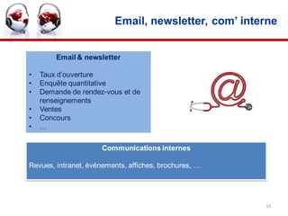 Email, newsletter, com’ interne


        Email & newsletter

•   Taux d’ouverture
•   Enquête quantitative
•   Demande de rendez-vous et de
    renseignements
•   Ventes
•   Concours
•   …

                      Communications internes

Revues, intranet, événements, affiches, brochures, …




                                                       33
 