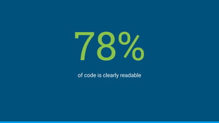 78%of code is clearly readable
 