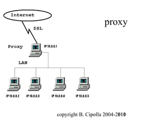 proxy




copyright B. Cipolla 2004-2010
                           111
 