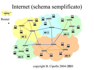 Internet (schema semplificato)

Router
    • Possono fare smistamento del traffico




                  copyright B. Cipolla 2004-2010
                                             22
 