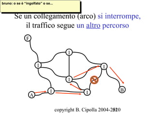 bruno: o se èè“ingolfato” o se...
 bruno: o se “ingolfato” o se...


       Se un collegamento (arco) si interrompe,
           il traffico segue un altro percorso
               F

                                          I

                       I                                  I

                                          I

                              I                                  B
                                                  I
                   A

                                    copyright B. Cipolla 2004-2010
                                                               52
 