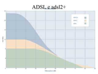 ADSL e adsl2+




copyright B. Cipolla 2004-2010
                           58
 