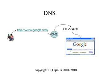 DNS




copyright B. Cipolla 2004-2010
                           85
 