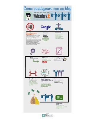 Come guadagnare con un blog - infografica - webcultura.it