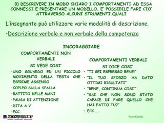 B) DESCRIVERE IN MODO CHIARO I COMPORTAMENTI AD ESSA
CONNESSI E PRESENTARE UN MODELLO. E’ POSSIBILE FARE CIO’
ATTRAVERSO ALCUNI STRUMENTI QUALI
L’insegnante può utilizzare varie modalità di descrizione.
•Descrizione verbale e non verbale della competenza
COMPORTAMENTI NON
VERBALI
SI VEDE COSI’
COMPORTAMENTI VERBALI
SI DICE COSI’
•UNO SGUARDO ED UN PICCOLO
MOVIMENTO DELLA TESTA CHE
ESPRIME ASSENSO
•COPLPO SULLA SPALLA
•BATTITO DELLE MANI
•PAUSA DI ATTENZIONE
•DITA A V
•ECC…
• “TI SEI ESPRESSO BENE!”
• “IL TUO SFORZO HA DATO
OTTIMI RISULTATI”
• “BENE, CONTINUA COSI’”
• “SAI CHE NON SONO STATO
CAPACE DI FARE QUELLO CHE
HAI FATTO TU?”
• ECC……
INCORAGGIARE
Paola Gentile
 