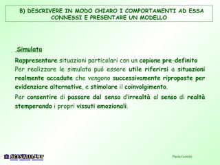 Simulata
Rappresentare situazioni particolari con un copione pre-definito
Per realizzare le simulata può essere utile riferirsi a situazioni
realmente accadute che vengono successivamente riproposte per
evidenziare alternative, e stimolare il coinvolgimento.
Per consentire di passare dal senso d’irrealtà al senso di realtà
stemperando i propri vissuti emozionali.
B) DESCRIVERE IN MODO CHIARO I COMPORTAMENTI AD ESSA
CONNESSI E PRESENTARE UN MODELLO
Paola Gentile
 