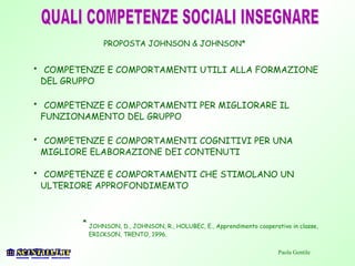 PROPOSTA JOHNSON & JOHNSON*
• COMPETENZE E COMPORTAMENTI UTILI ALLA FORMAZIONE
DEL GRUPPO
• COMPETENZE E COMPORTAMENTI PER MIGLIORARE IL
FUNZIONAMENTO DEL GRUPPO
• COMPETENZE E COMPORTAMENTI COGNITIVI PER UNA
MIGLIORE ELABORAZIONE DEI CONTENUTI
• COMPETENZE E COMPORTAMENTI CHE STIMOLANO UN
ULTERIORE APPROFONDIMEMTO
JOHNSON, D., JOHNSON, R., HOLUBEC, E., Apprendimento cooperativo in classe,
ERICKSON, TRENTO, 1996.
*
Paola Gentile
 