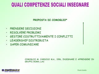 PROPOSTA DI COMOGLIO*
• PRENDERE DECISIONI
• RISOLVERE PROBLEMI
• GESTIRE COSTRUTTIVAMENTE I CONFLITTI
• LEADERSHIP DISTRIBUITA
• SAPER COMUNICARE
COMOGLIO M. CARDOSO M.A., 1996, INSEGNARE E APPRENDERE IN
GRUPPO, ROMA, LAS
Paola Gentile
 