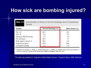 Explosive.Injuries&Carecomeinstructor-led-course-version-2.0.pptx