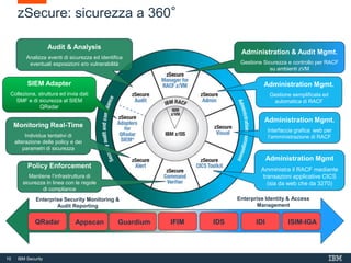 10 IBM Security
Enterprise Identity & Access
Management
Enterprise Security Monitoring &
Audit Reporting
Audit & Analysis
Analizza eventi di sicurezza ed identifica
eventuali esposizioni e/o vulnerabilità
Monitoring Real-Time
Individua tentativi di
alterazione delle policy e dei
parametri di sicurezza
Policy Enforcement
Mantiene l’infrastruttura di
sicurezza in linea con le regole
di compliance
Administration Mgmt.
Gestione semplificata ed
automatica di RACF
Administration Mgmt.
Interfaccia grafica web per
l’amministrazione di RACF
Administration Mgmt
Amministra il RACF mediante
transazioni applicative CICS
(sia da web che da 3270)
QRadar IFIM IDS IDI ISIM-IGAAppscan Guardium
Administration & Audit Mgmt.
Gestione Sicurezza e controllo per RACF
su ambienti zVM
SIEM Adapter
Colleziona, struttura ed invia dati
SMF e di sicurezza al SIEM
QRadar
zSecure: sicurezza a 360°
 