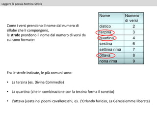 Come leggere la poesia | PDF