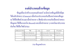 องค์ ประกอบด้ านข้ อมูล
         ข้อมูลที#จะนําเข้าระบบคอมพิวเตอร์ จะมีหน่วยข้อมูลที#เล็กที#สุด
ได้แก่ตวอักขระ (Character) เมื#อนํามาประกอบกันเป็ นหน่วยของข้อมูล
       ั
จะได้เป็ นฟิ ลด์ (Field) เมื#อนําหลาย ๆ ฟิ ลด์มาประกอบกันเป็ นหน่วยของ
ข้อมูลจะได้เป็ นเรคอร์ด (Record) และเมื#อนําหลาย ๆ เรคอร์ดมาประกอบ
กันก็จะได้เป็ นไฟล์ (File)
      รหัสประจํา ตัว       ชือ          อายุ          แผนก             ตํา แหน่ง
                123 Thorn Buttarad          20 Computer Service Selsman
                124 Dumrong Kaiwat          22 Information Sys.   Programmer
      …                …                …      …                  ..
                210 Varoot Tiamtinkit       30 Information Sys.   Engineer


                                 File ข้อมูลพนักงาน
 